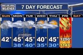 The End of the World 2